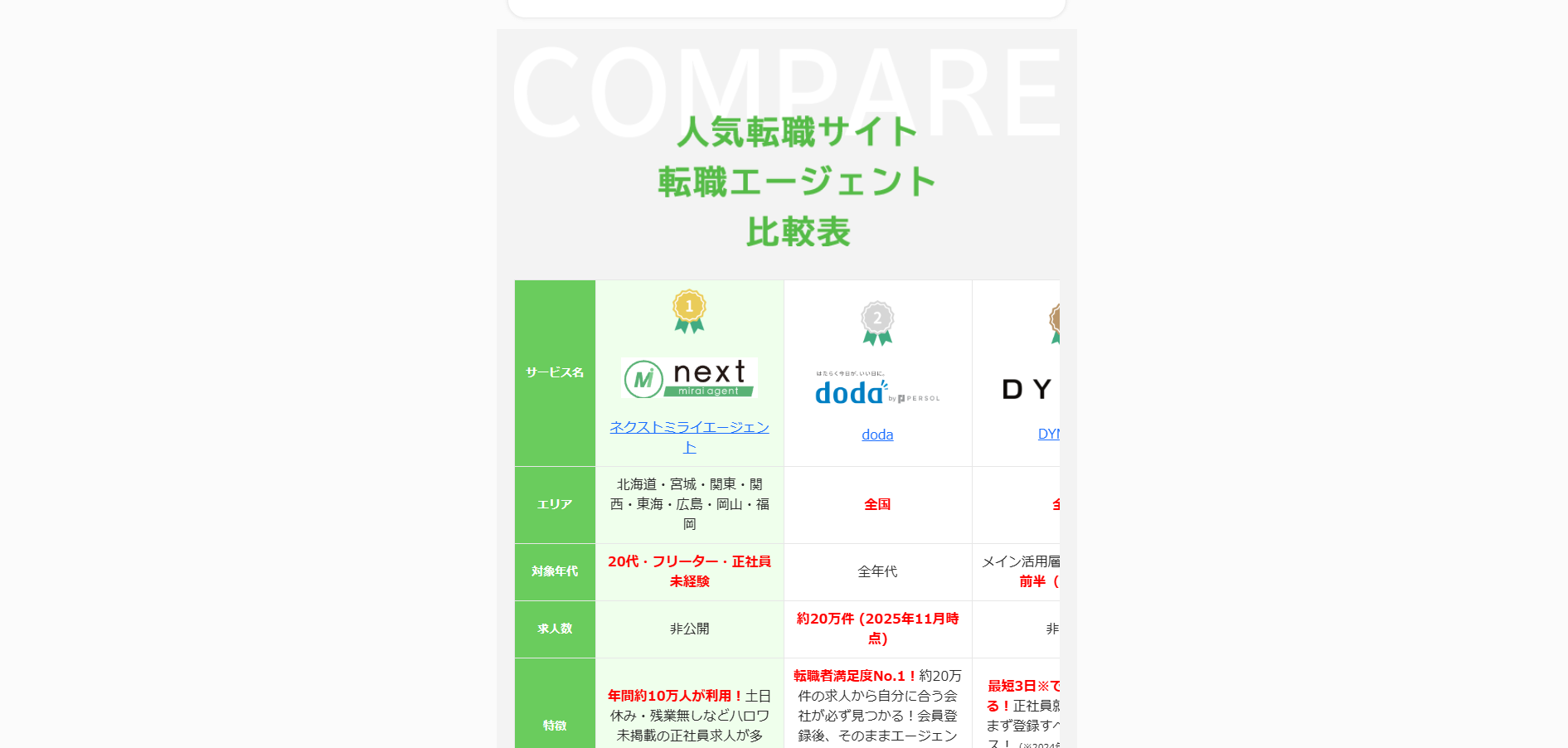 LPデザイン