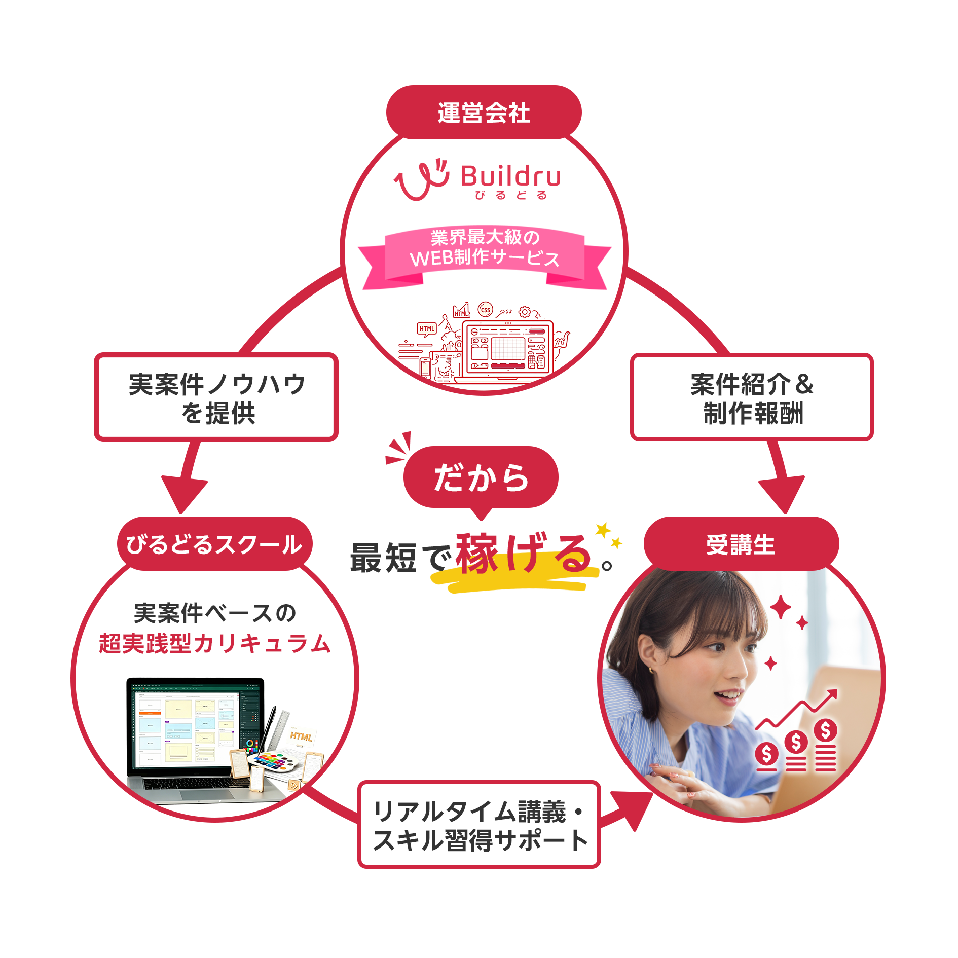 circle