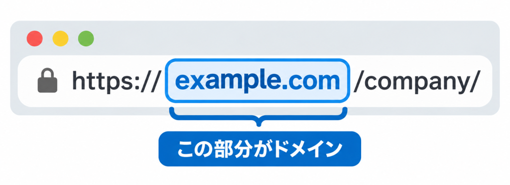 ドメインについて