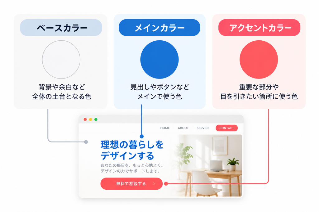ベースカラーとメインカラーとアクセントカラー