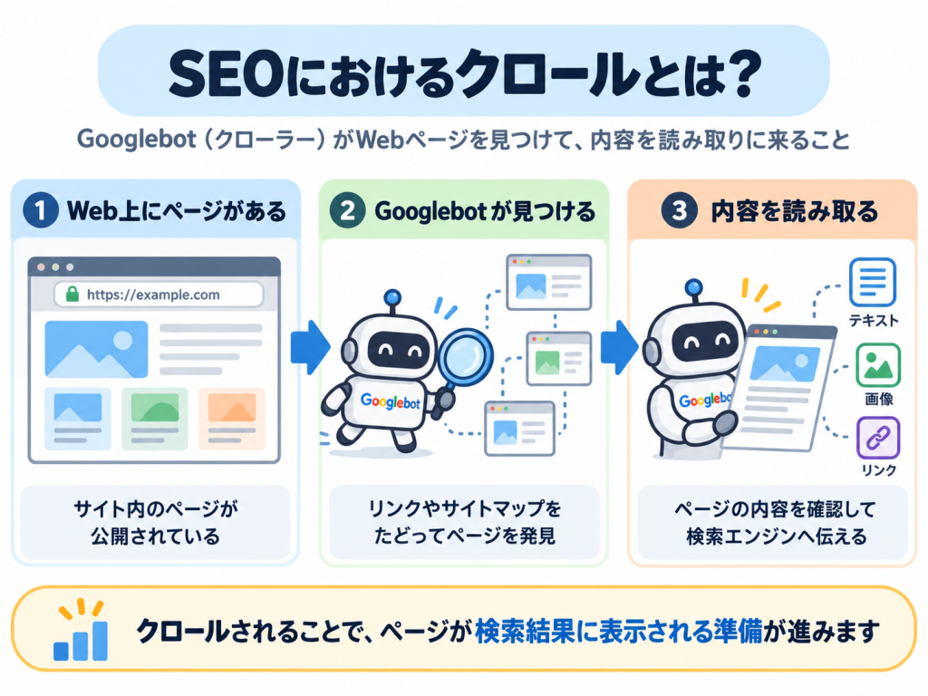 SEOにおけるクロールとは