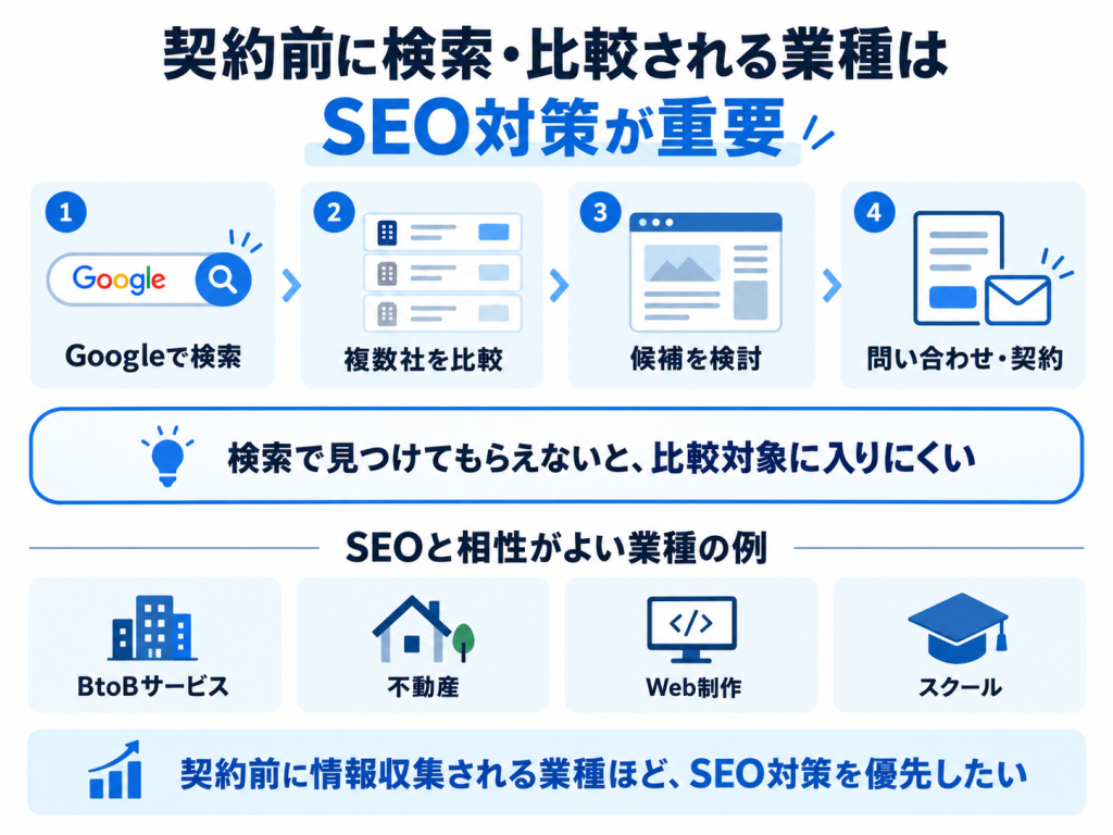 SEO対策をやるべき企業