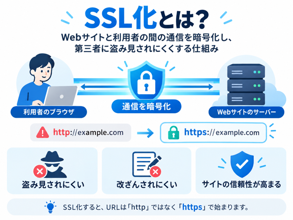 SSL化とは