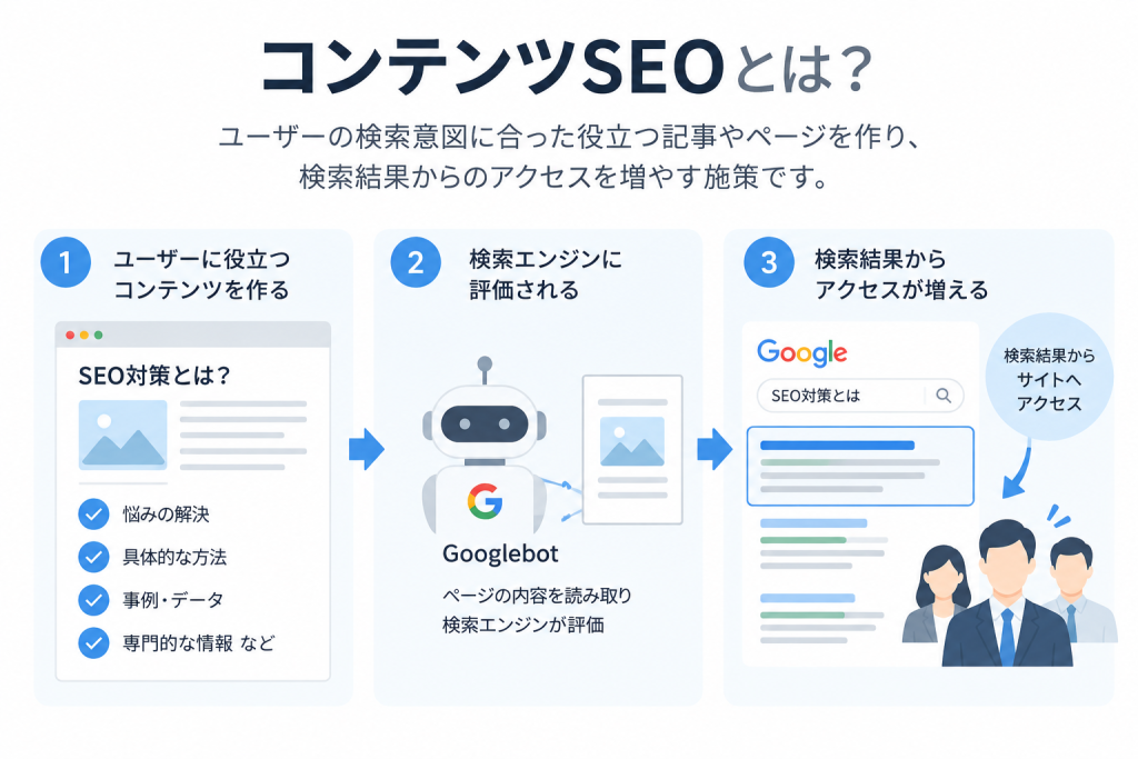 コンテンツSEOとは