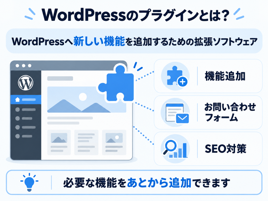 ワードプレスのプラグインとは
