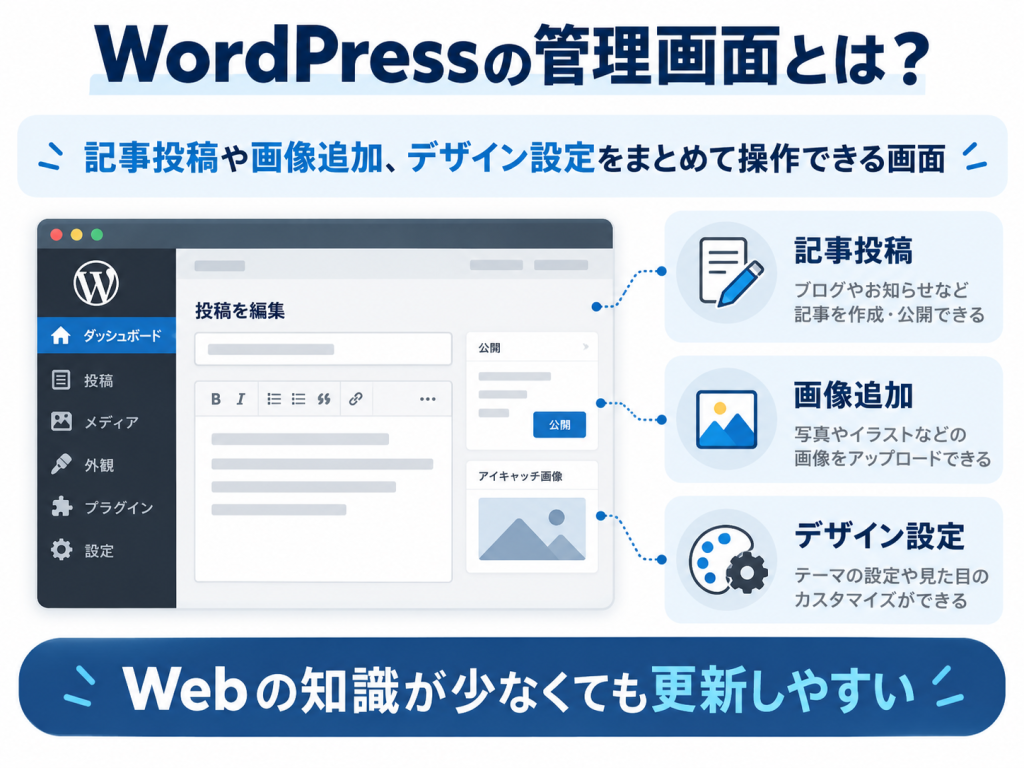 ワードプレスの管理画面とは