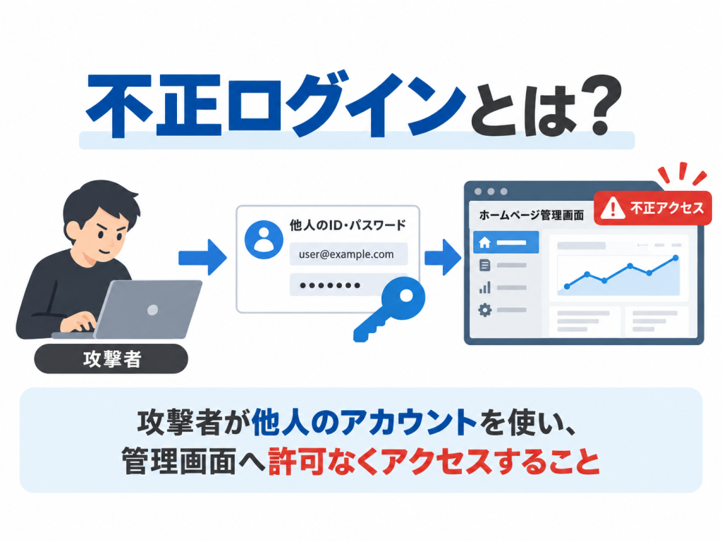 不正ログイン