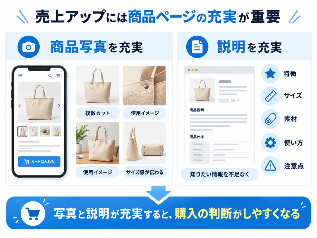 売上アップには商品ページの充実が重要