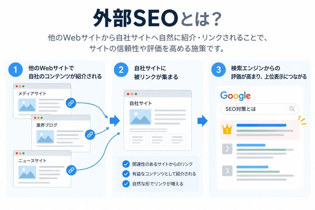外部SEOとは