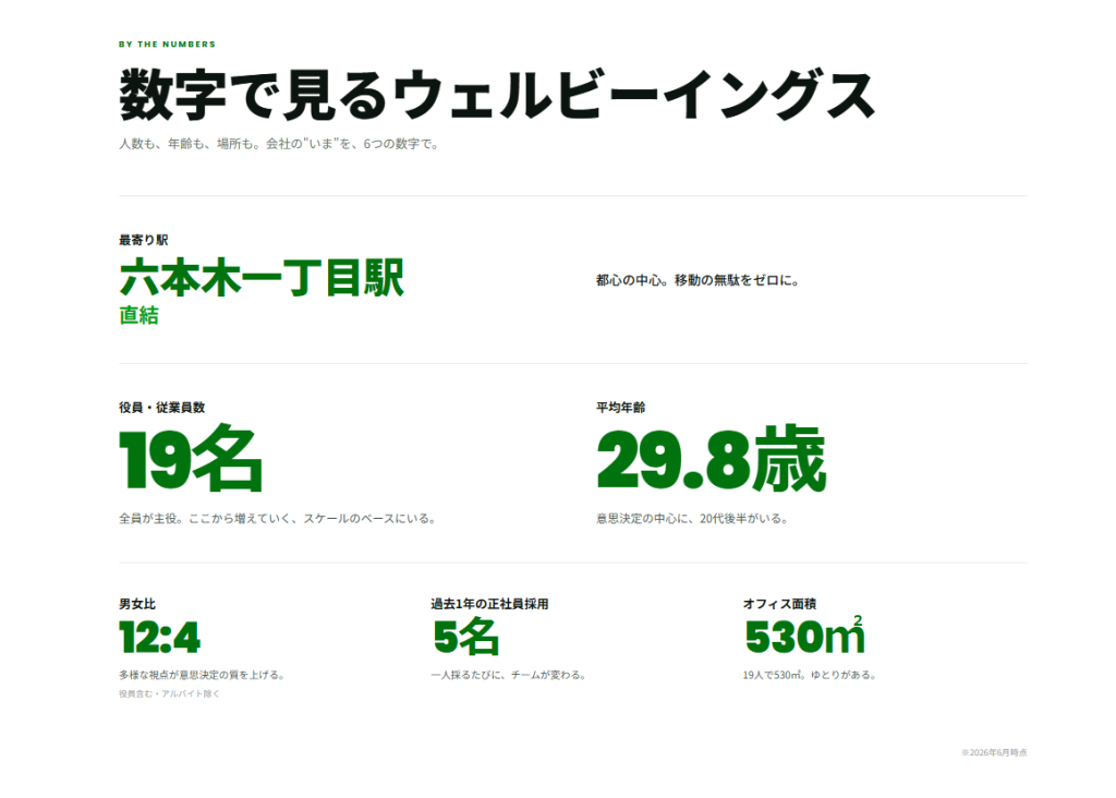 数字で見るウェルビーイングス