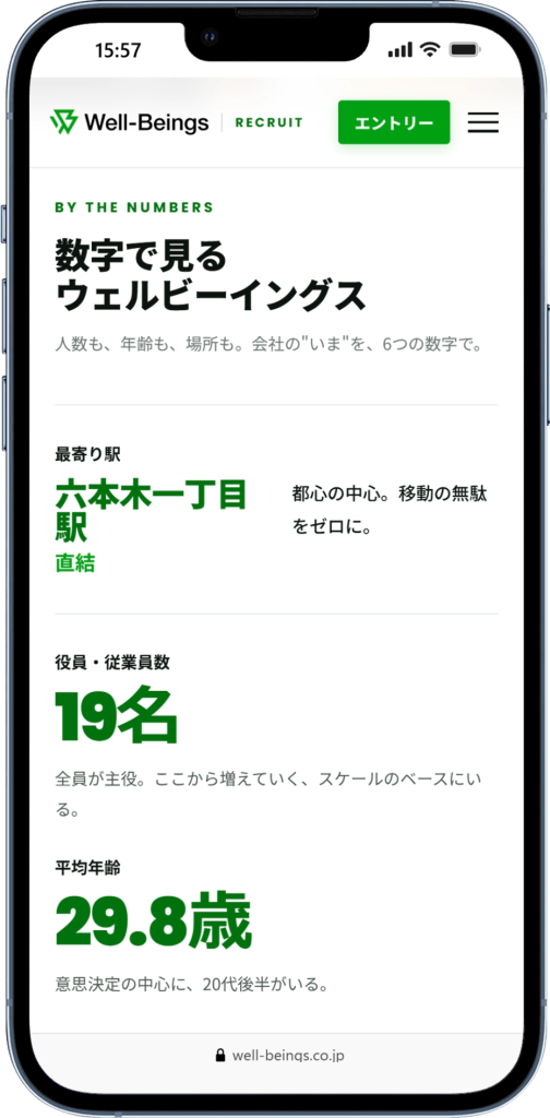 株式会社ウェルビーイングス_数字で見る