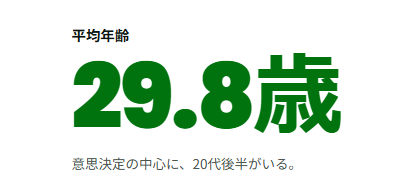 株式会社ウェルビーイングスの平均年齢