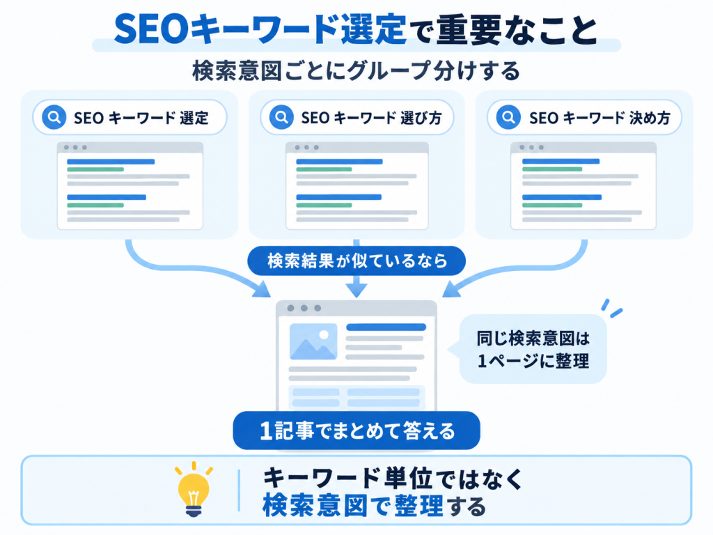 検索意図ごとにグループを分ける
